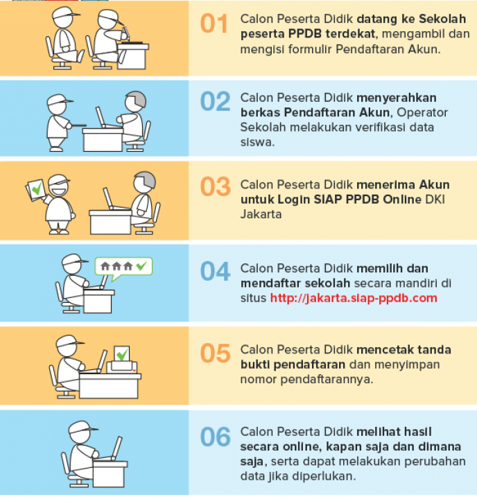 Sistem Zonasi Penerimaan Siswa Baru 2017-2018. Mendikbud 