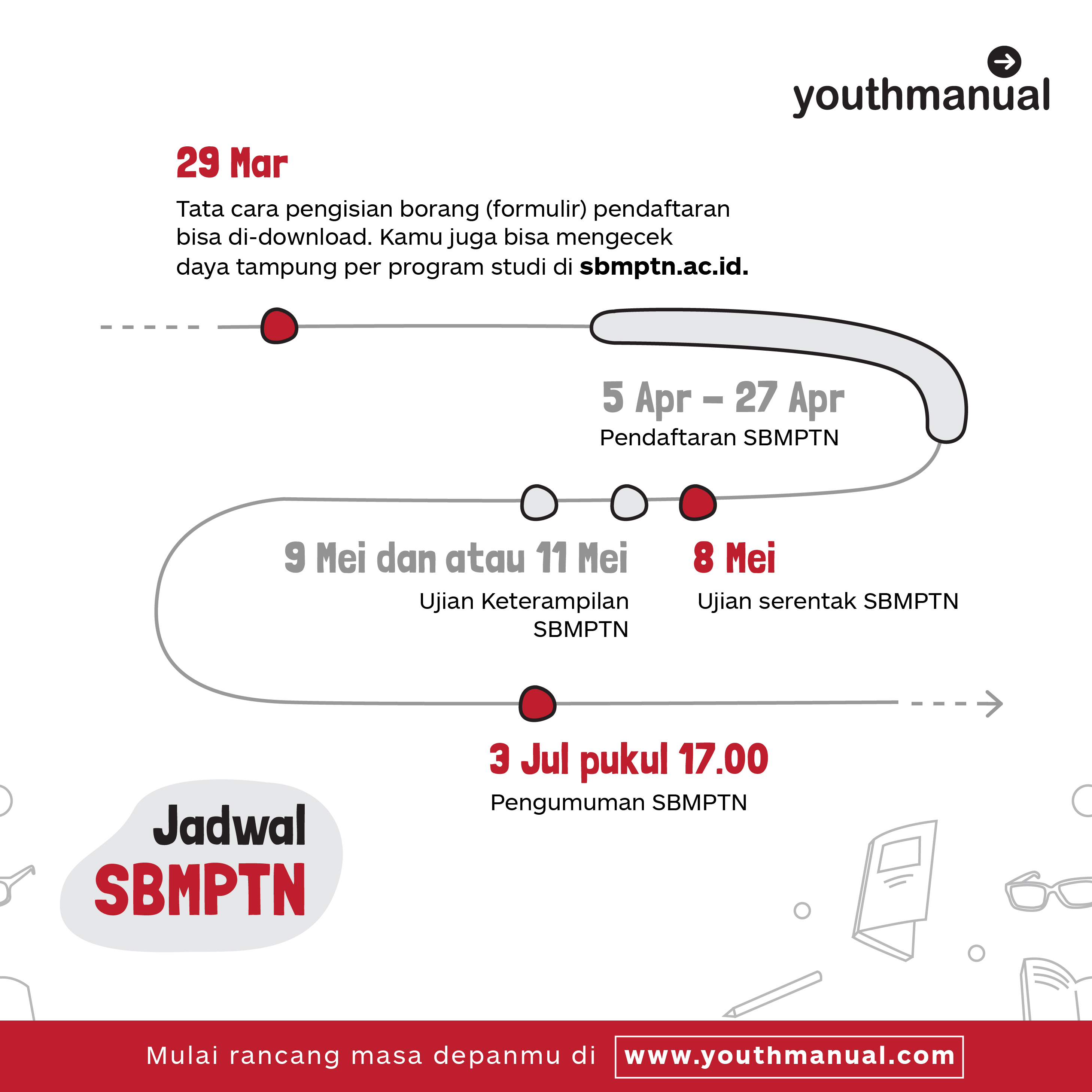 Panduan Lengkap Lolos SBMPTN 2018 2019 03 19 05 12 04 os sbmptn 2018 ALUR DAFTAR ULANG