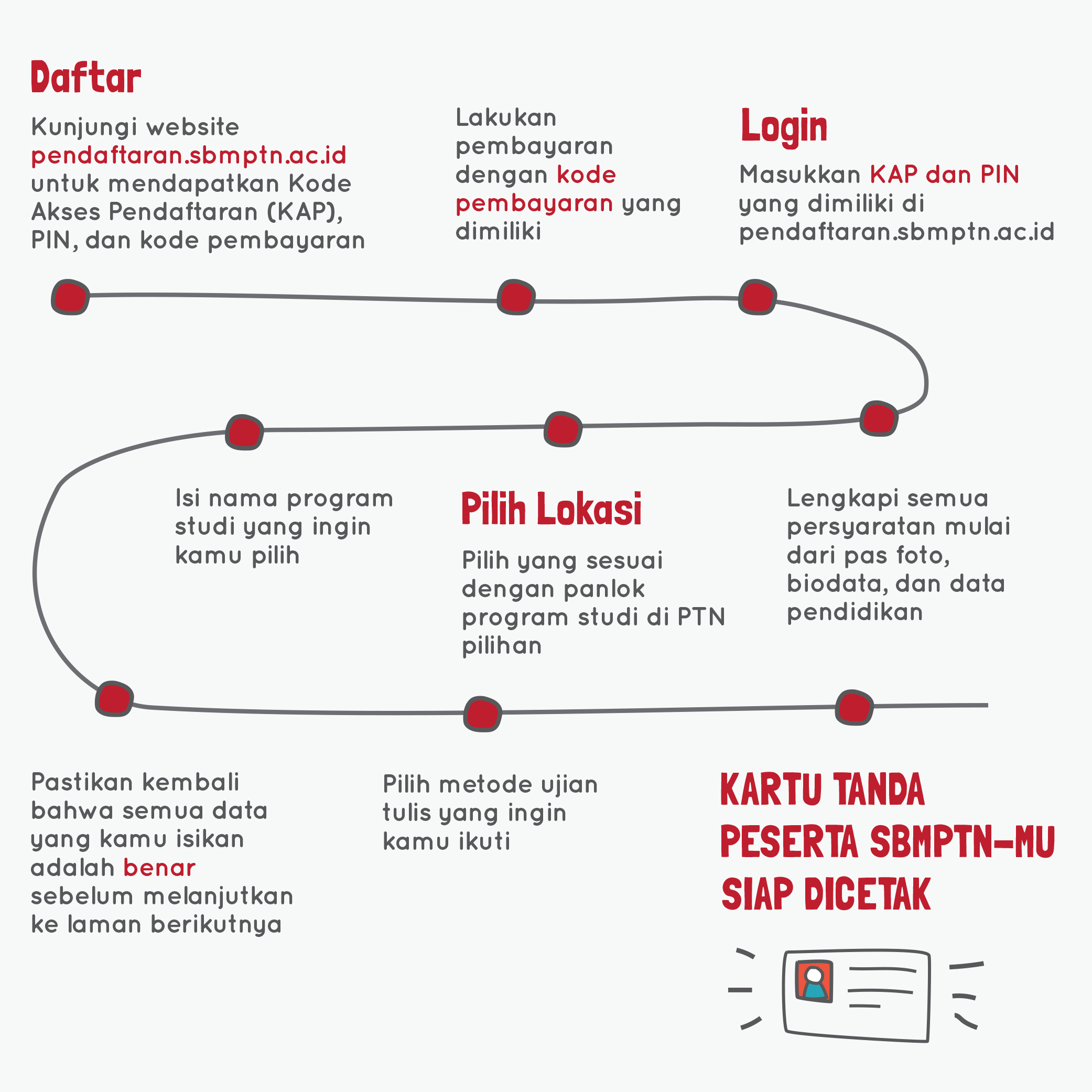 Kalau semua sudah terisi kamu bisa mencetak kartu peserta SBMPTN mu deh