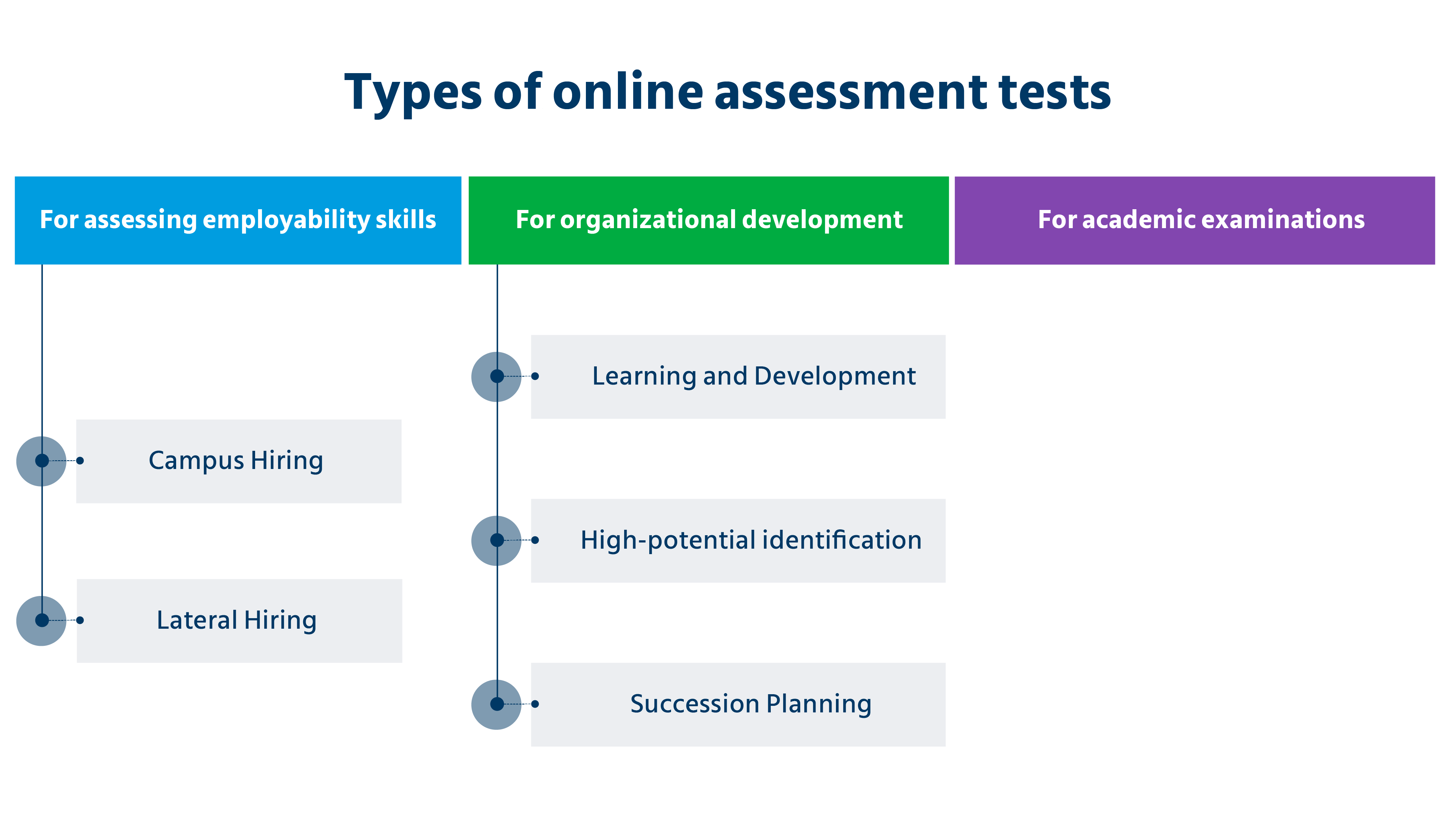 online assessment test problem solving